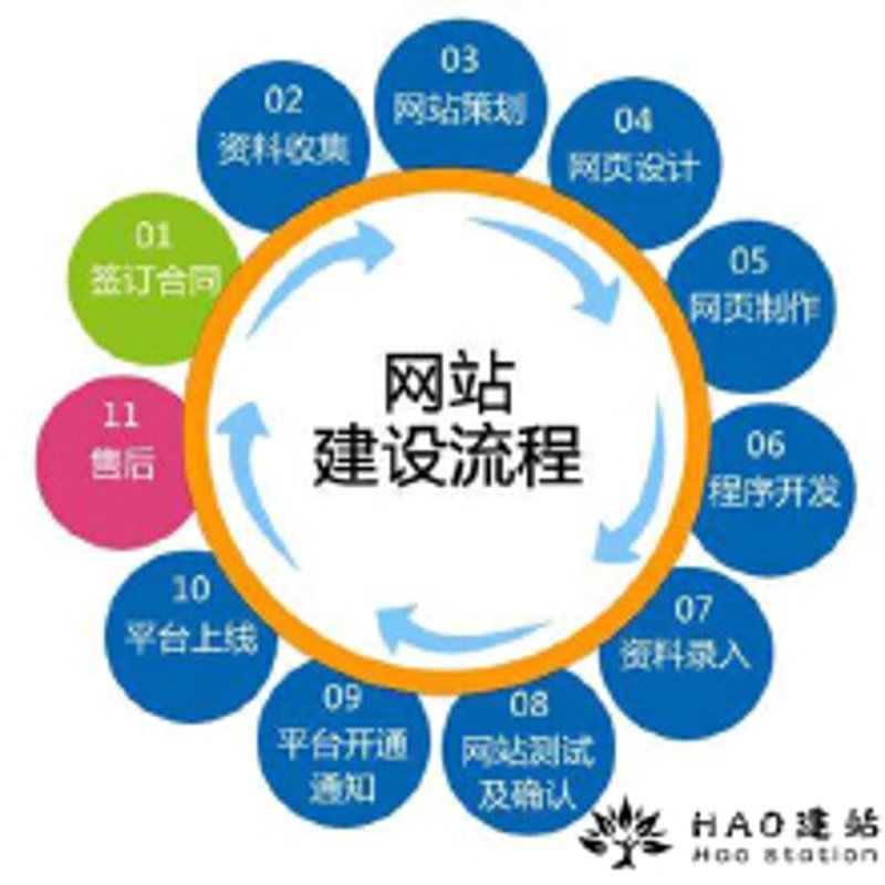 企业官网定制，提升品牌影响力的新阶梯